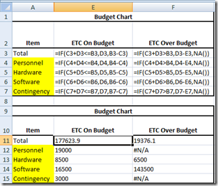 formulas for excel spreadsheets